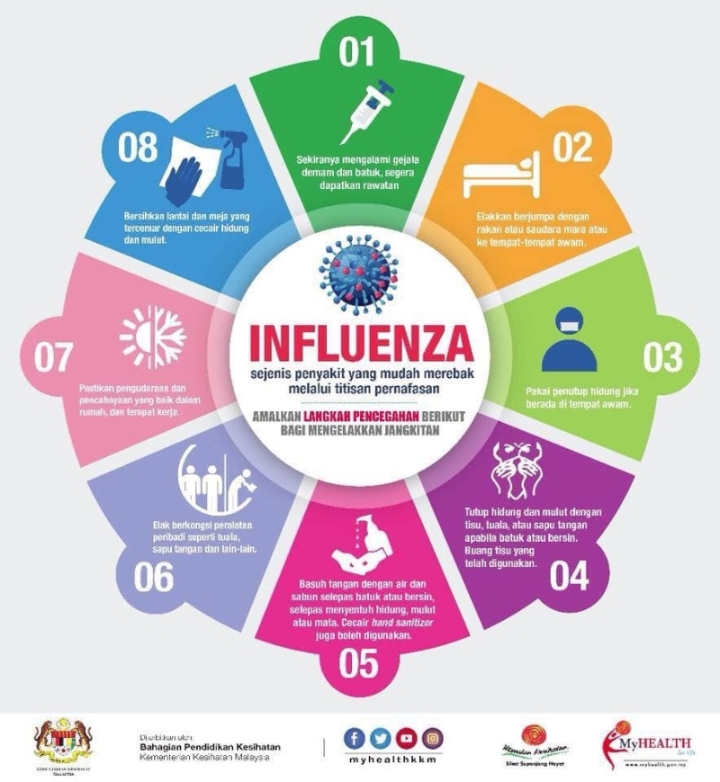 卫生部公布8个预防流感传播的正确步骤。