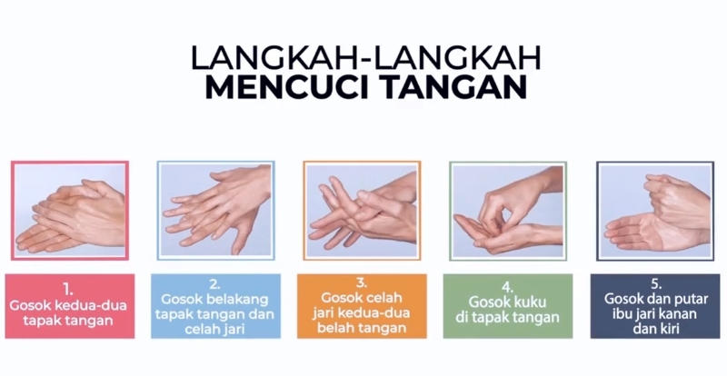 洗手五步骤，双手的指缝、指尖及手心处，应相互摩擦5次，确保完整消毒。