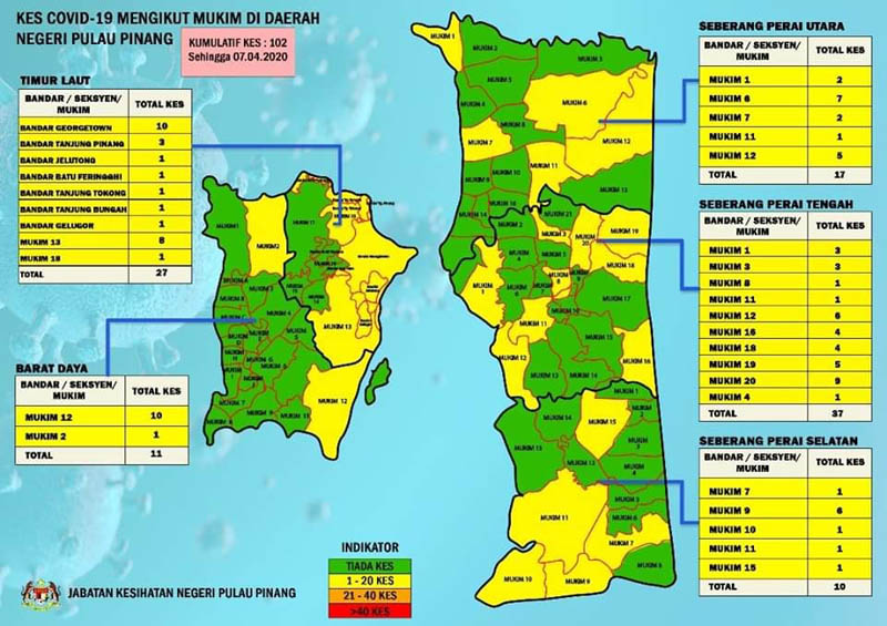 槟州卫生局发布的5县病例分布图。
