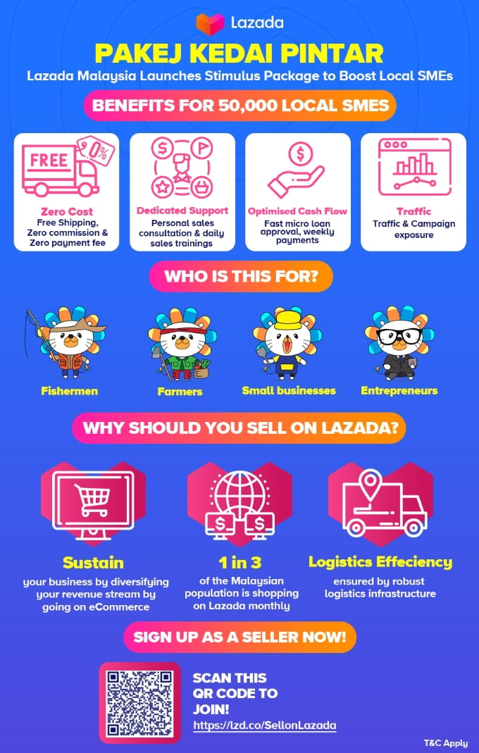 Lazada推出振兴方案，旨在鼎力支持本地电商创业者和中小型企业。