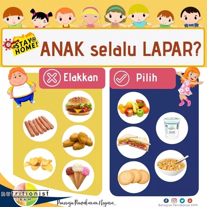 小孩在家一直往厨房找食物吃？槟卫生局希望民众准备一些容易食用且健康的食物，让孩子吃得安康。