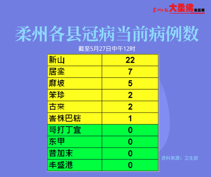 柔州各县冠病当前病例数。