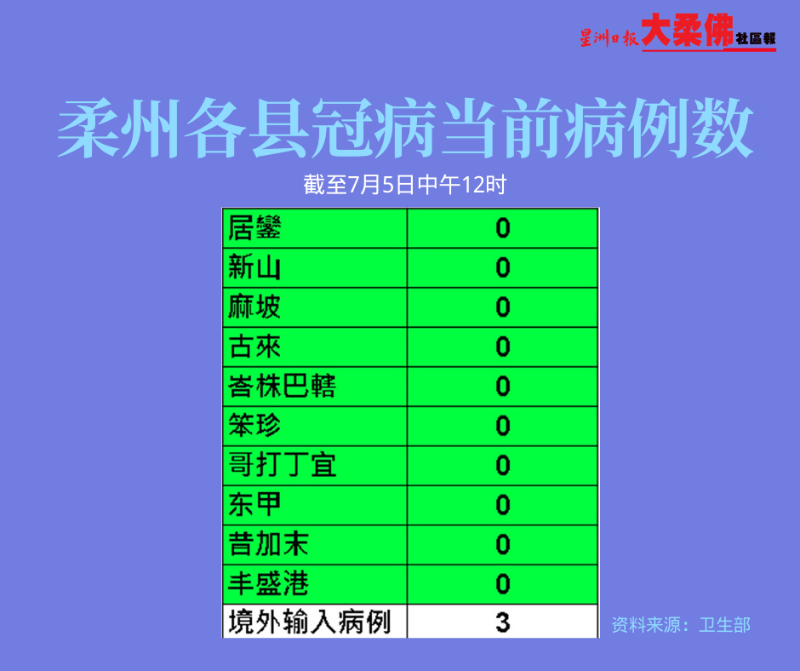 柔州各县冠病当前病例数。