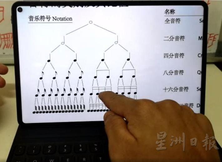 通过线上联课活动，学员学习廿四节令鼓。

