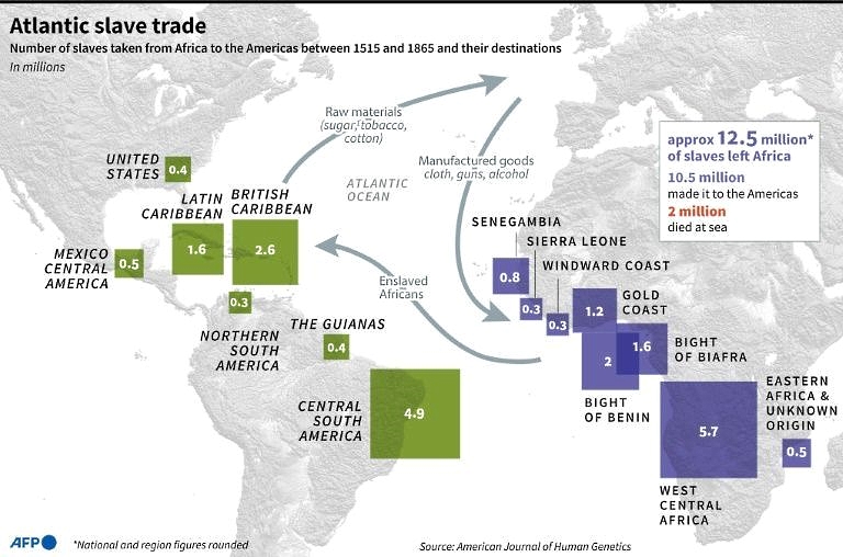 Map showing the main countries and regions of origin and arrival in the former slave trade. AFP