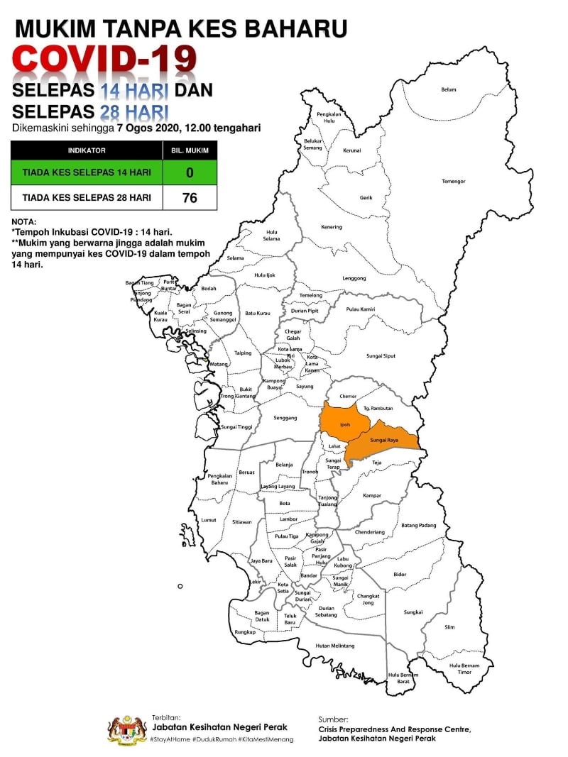 鉴于是本土感染病例，怡保和双溪拉也这两个地区已从“白区”转为“橙区”。