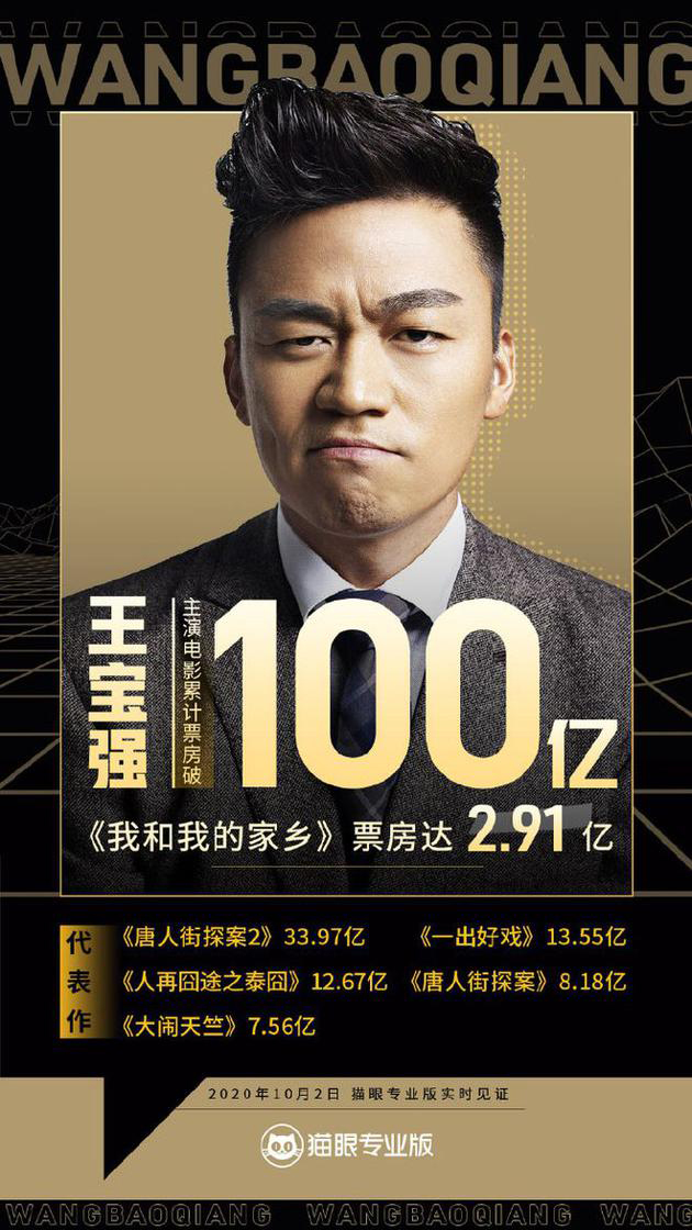 王宝强主演的电影《我和我的家乡》票房破3亿人民币，促成了他晋升第8位中国华语百亿影人。

