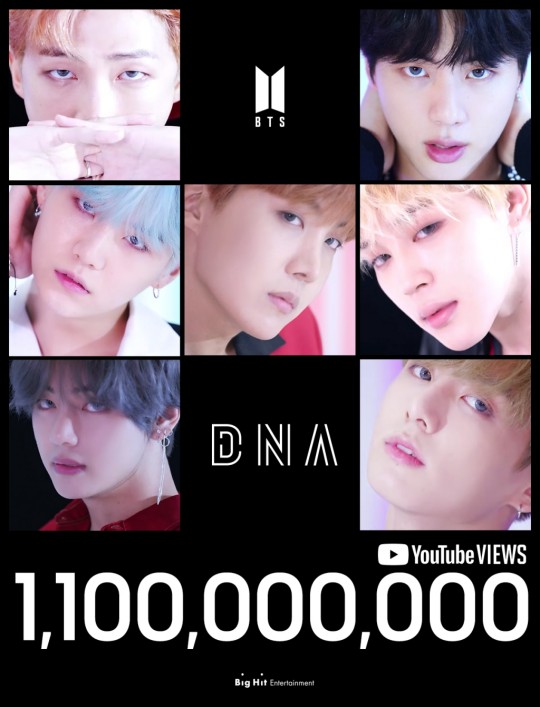 防弹少年团的《DNA〉MV在发行3年后，观看次数跨越11亿大关，成为他们出道7年来第一支破11亿的MV。