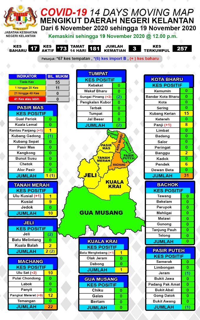 根据卫生局发布的数据，丹州新增17起冠病确诊病例，而马樟县已沦为“橙区” ！