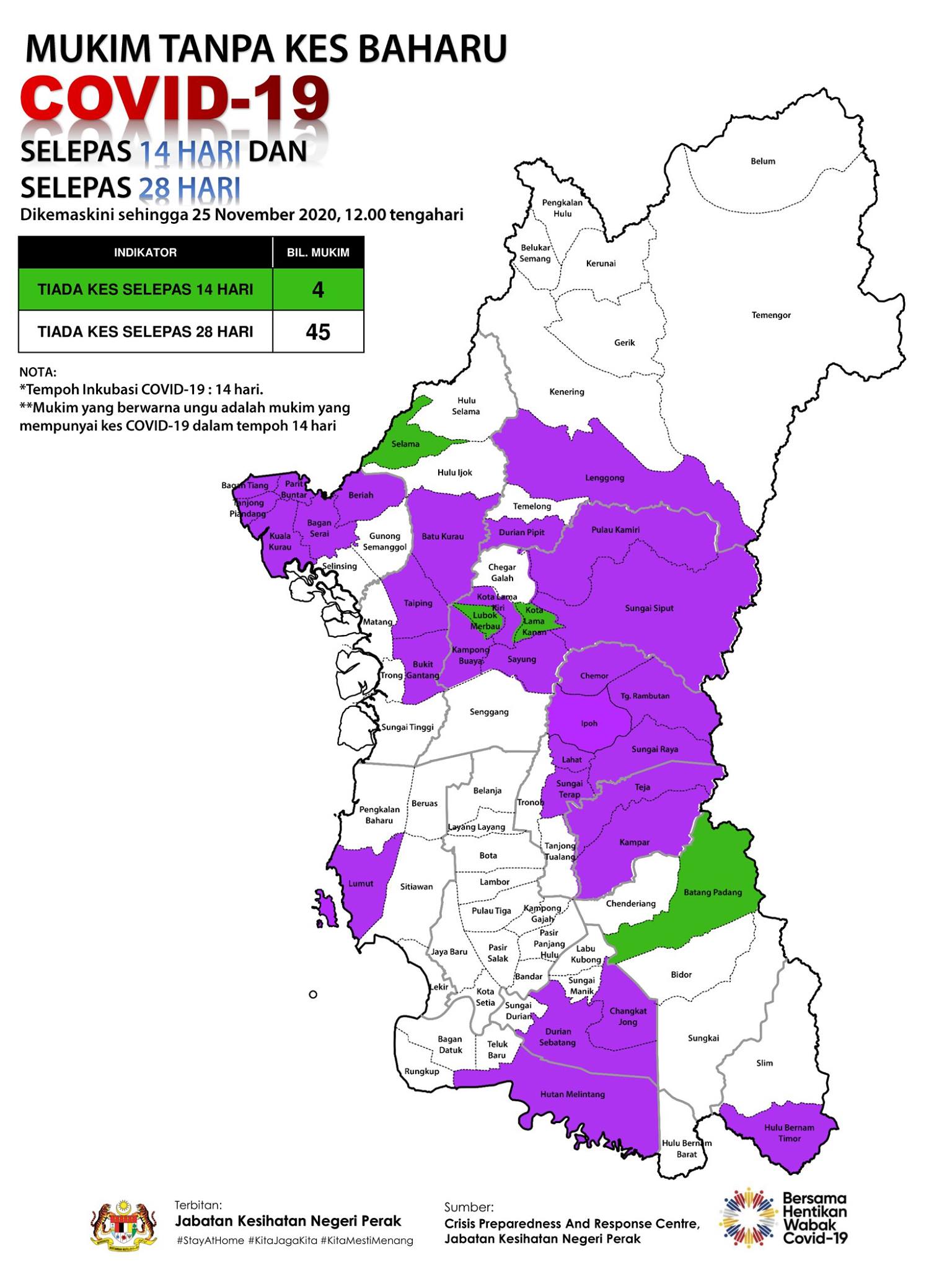 霹州迄今共有29个冠病紫区、4个绿区及45个白区。