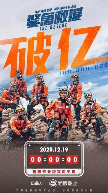 《紧急救援》上映1天票房破1亿人民币。