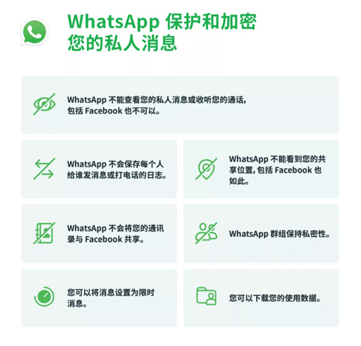 WhatsApp于1月12日在官网发文，强调他们依然会保护和加密用户的个人信息。