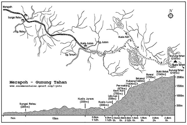 从乐涝河(Sungai Relau)前往大汉山的路线图。 从乐涝河(Sungai Relau)前往大汉山的路线图。