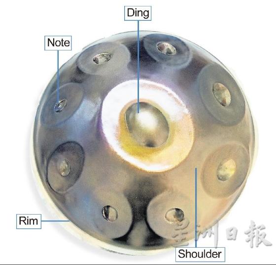 手碟正中心凸起来的部位被称为“Ding”；周围的凹点被称为“Note”； “Ding”和“Note”以外的其他部位为“Shoulder”；外圈边缘的上下粘合处叫“Rim”；手碟底部中心的共鸣腔被称为“Gu”。