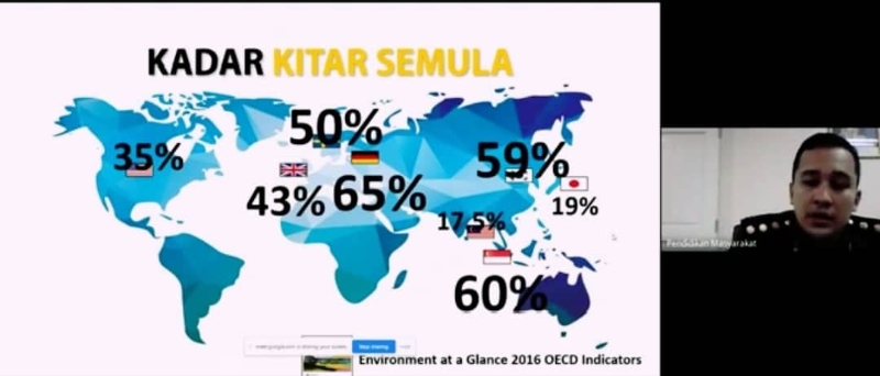 莫哈末立祖安指马来西亚的环保率与其他东欧国家相比有一定的差距。
