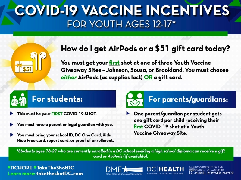 为鼓励更多青少年接种疫苗，华盛顿特区市长鲍泽上周六宣布，该市将赠送AirPods、礼品卡和数万元的奖学金。（图：互联网）